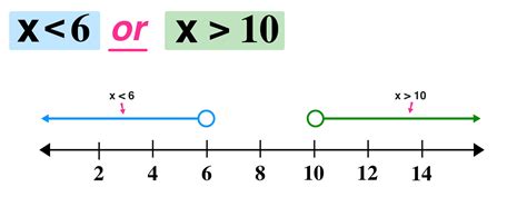 Compound Inequality Symbols