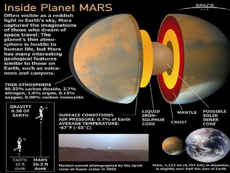 Mars' Inner Core | Mars Life Wiki | FANDOM powered by Wikia