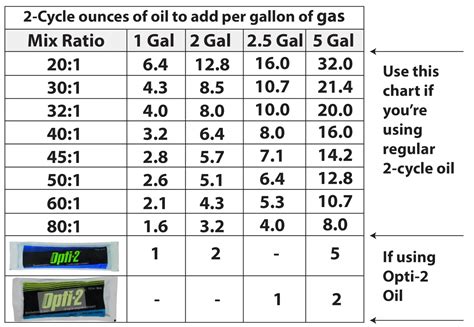 Two Cycle Oil Mix Chart Buy Cheap | dpise2022.dps.uminho.pt