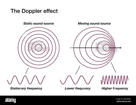 Doppler effect ambulance hi-res stock photography and images - Alamy