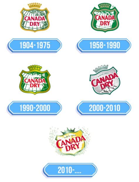 Canada Dry Logo - Storia e significato dell'emblema del marchio