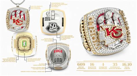 The Chiefs’ Super Bowl rings are incredible - SBNation.com