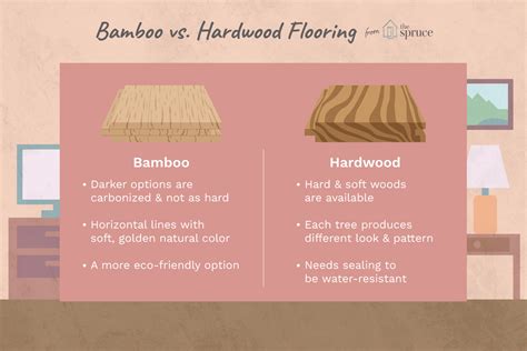 30 Nice Bamboo Hardwood Flooring Vs Oak | Unique Flooring Ideas