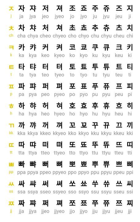 LET'S LEARN HANGUL KOREAN LANGUAGE - HANGUL CHART: KOREAN CONSONANTS+ VOWELS - Wattpad Easy ...