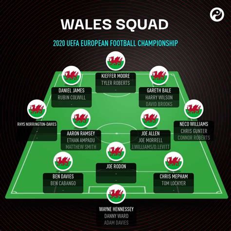 Wales National Team EURO 2021 - All Important Information - Wazobet Bonus