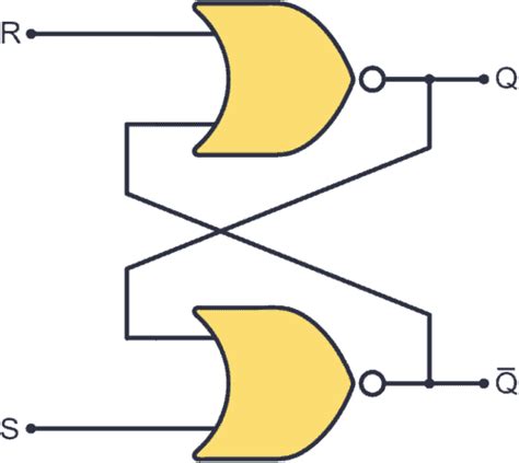 The S-R Latch (Quickstart Tutorial)