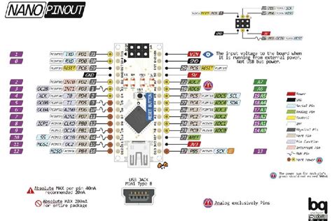 Arduino Nano Pinout SPI