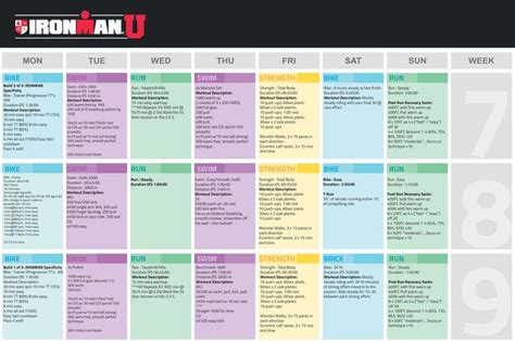 Beginner IRONMAN Training Plan | Training plan, Iron man, Half ironman training plan