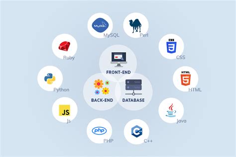 Full Stack Developer: Do You Really Need One? | Altamira