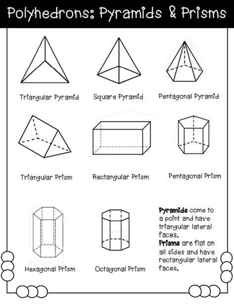 Classifying Polyhedrons - Prisms and Pyramids - 3D shapes | Made By Teachers