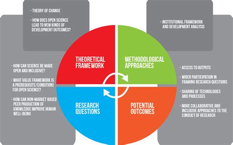 Sample Diagram Of Conceptual Framework