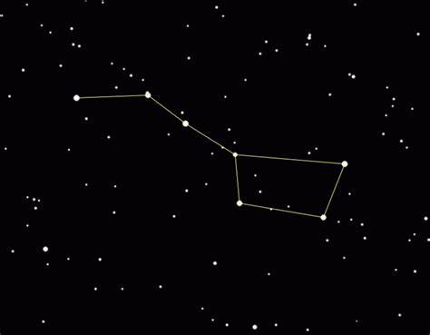 Amazing Facts: The Big Dipper Constellation or SaptaRishi | NewsTrack ...