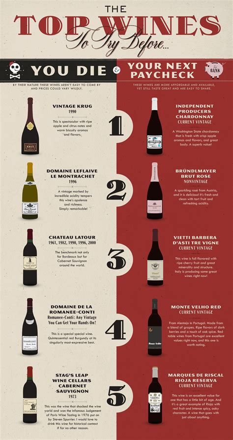 The Top Wines to Try Before you Die... you should definitely take a ...