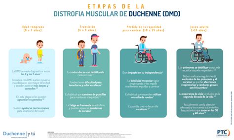 Distrofia Muscular De Duchenne