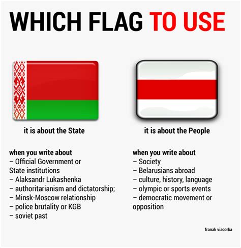 History Belarus Flag, HD Png Download - kindpng