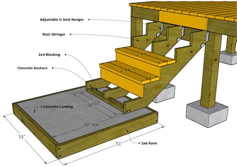 How to build a 3 step staircase - Builders Villa
