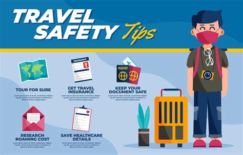 Travel Safety Tips Poster 13345685 Vector Art at Vecteezy