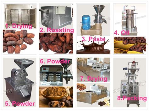 Supply Cocoa Bean Processing Machines - Agriculture - Nigeria