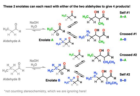 asiatico Maligno rasoio aldol condensation mechanism Bacca magnete chiamata