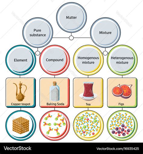 Pure Substances And Mixtures Clipart People