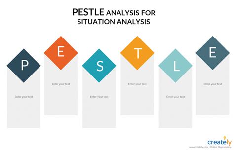 What is a Situation Anlaysis | A Step-By-Step Guide with Tools