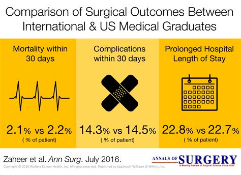 Visual Abstract — A Surgeon's Journey Through Research & Design