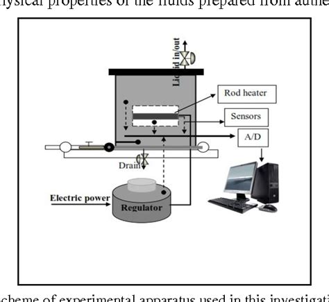 Convection Heat Transfer Diagram