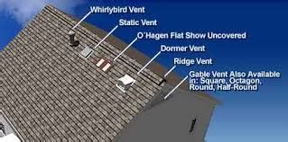 Understanding Different Types Of Roof Vents A Beginne - vrogue.co