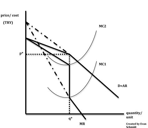 😂 Oligopoly demand curve. What is Oligopoly?. 2019-01-29