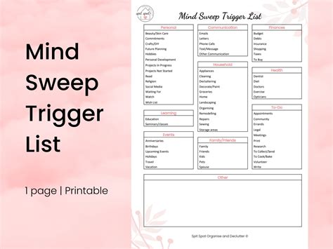 Mind Sweep Trigger List, Brain Dump, Planning, Productivity, Planner ...