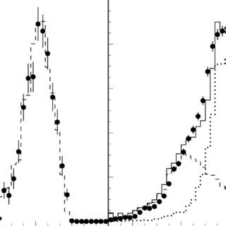 Invariant mass of photon pair 1 versus invariant mass of photon pair 2... | Download Scientific ...