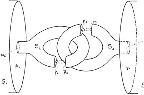 Alexander horned sphere | Download Scientific Diagram