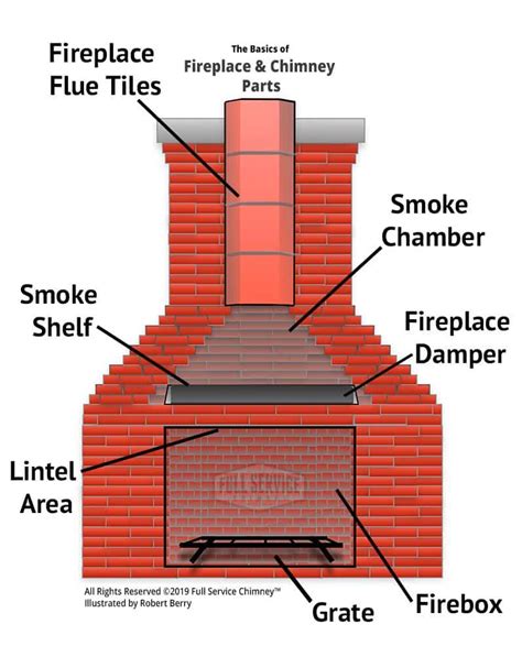 Name The Parts Of A Fireplace Mantel - Fireplace Ideas