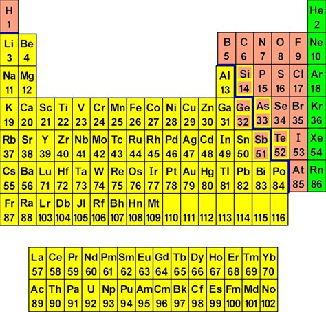 Clear Periodic Table With Names Of Elements - Periodic Table Timeline