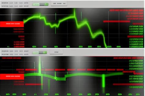 Tips for Choosing the Best Time Frames for Forex Charts