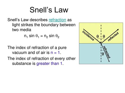 Snell's Law: Formula, Diagram, And Derivation, 59% OFF