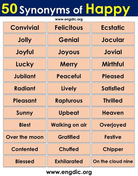 What is synonyms of happy, In English| Download PDF - EngDic