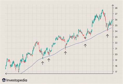 Moving Average Indicator - Infoupdate.org