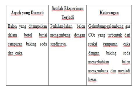 Asam Oksalat Pengertian Msds Rumus Bahaya Kegunaannya - Mobile Legends