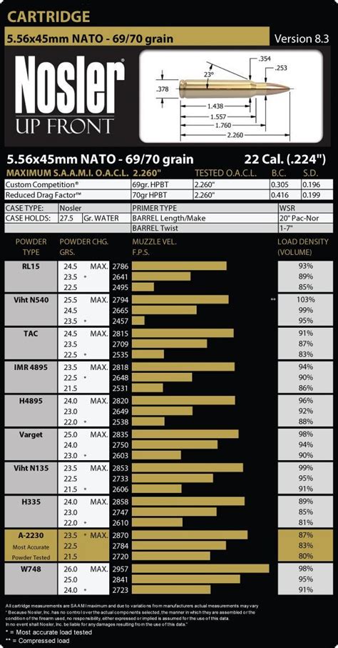 Load data for Nosler 70 grain RDF : reloading