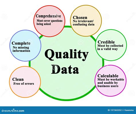 Characteristics of Quality Data Stock Illustration - Illustration of ...