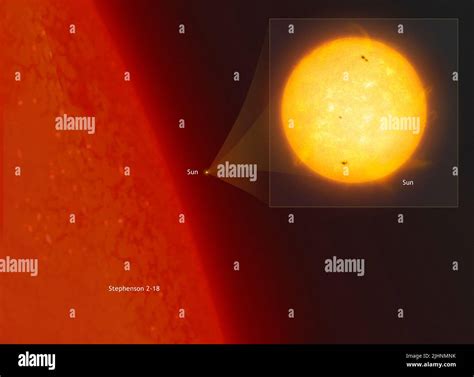 Comparison of Sun and Stephenson 2-18, illustration Stock Photo - Alamy