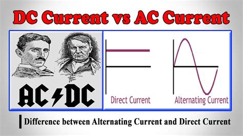 Alternating Current and Direct Current