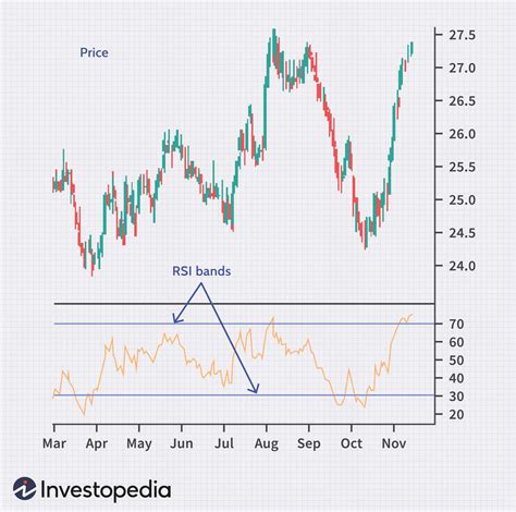 The Top Technical Indicators for Options Trading