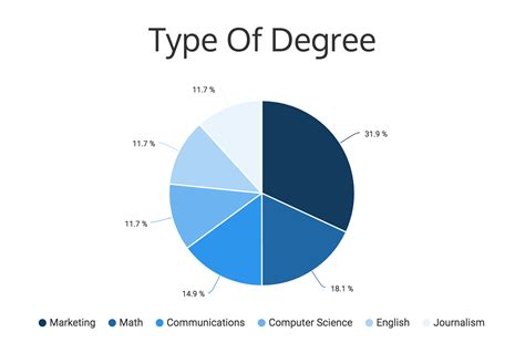 The Do's And Don'ts of Infographic Color Selection - Venngage