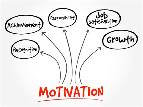 Boost Your Career With Greater Motivation at Work