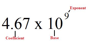 Scientific Notation: Lesson for Kids | Study.com