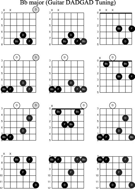 Guitar Chords Guide Sheets | Activity Shelter | Cours de guitare ...