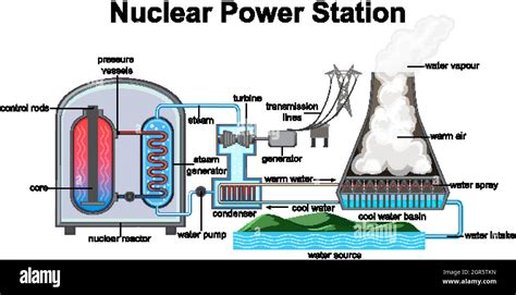 Diagram showing Nuclear Power Station Stock Vector Image & Art - Alamy