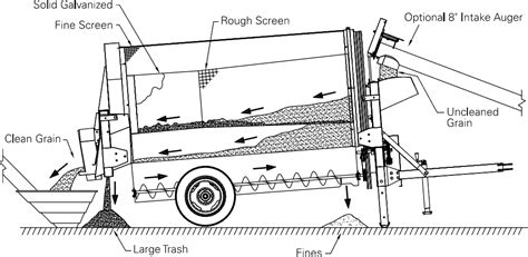 Farm King Grain Cleaner | Beulah Machinery